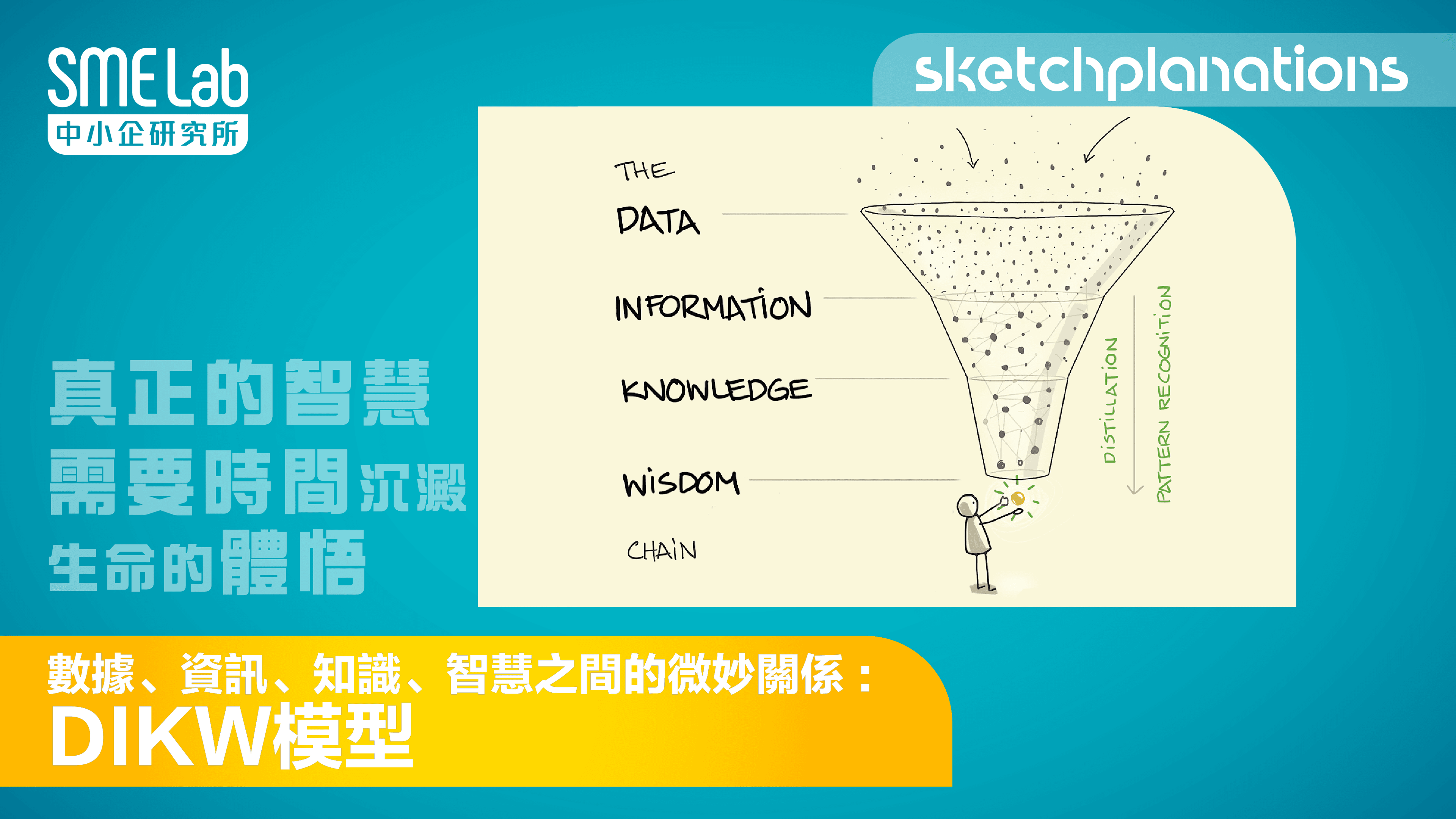 【sketchplanations】數據、資訊、知識、智慧之間的微妙關係 - DIKW模型