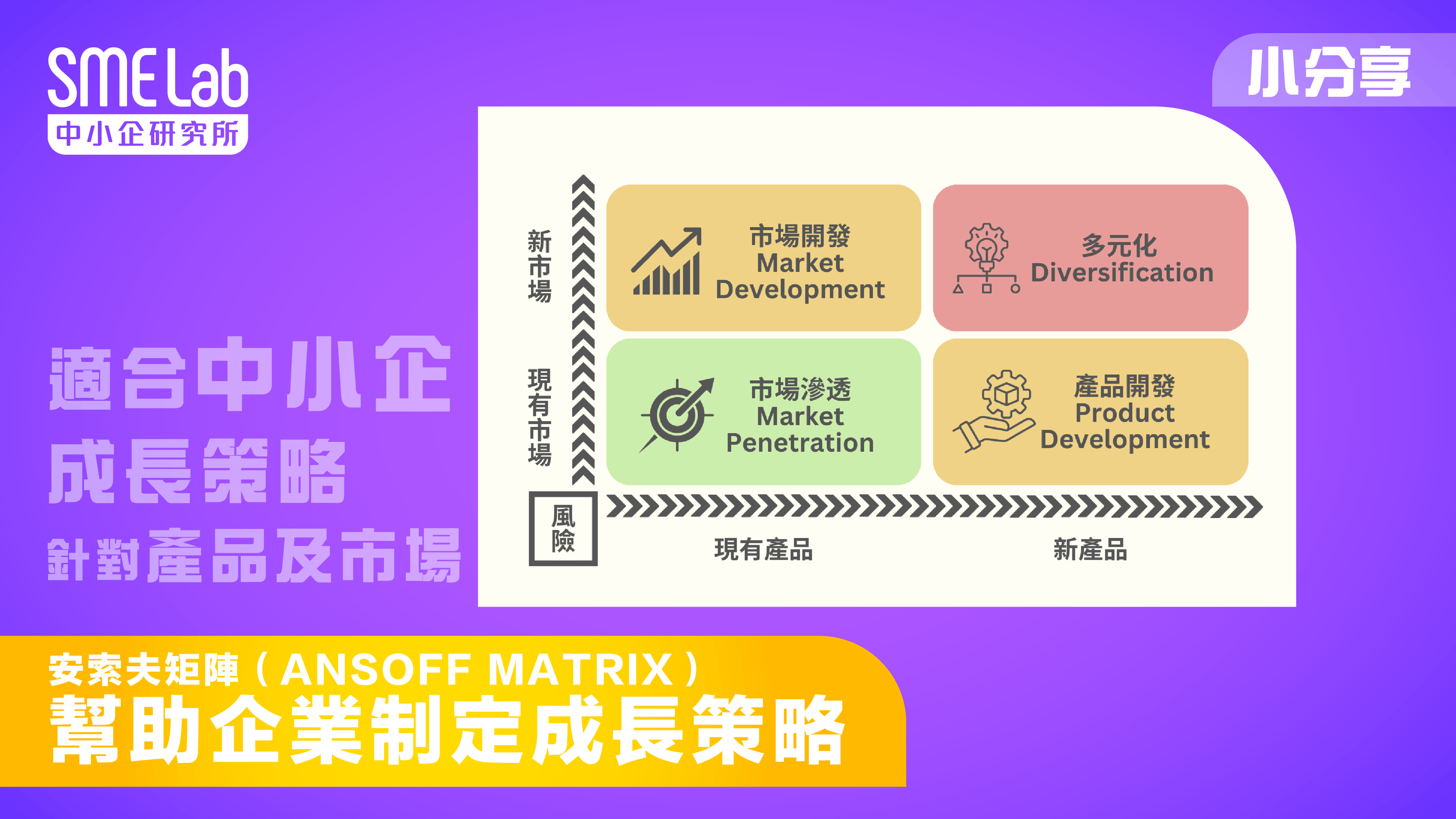 【SME Lab 小知識】策略性思考工具：安索夫矩陣 (Ansoff Matrix) 幫助企業制定成長策略