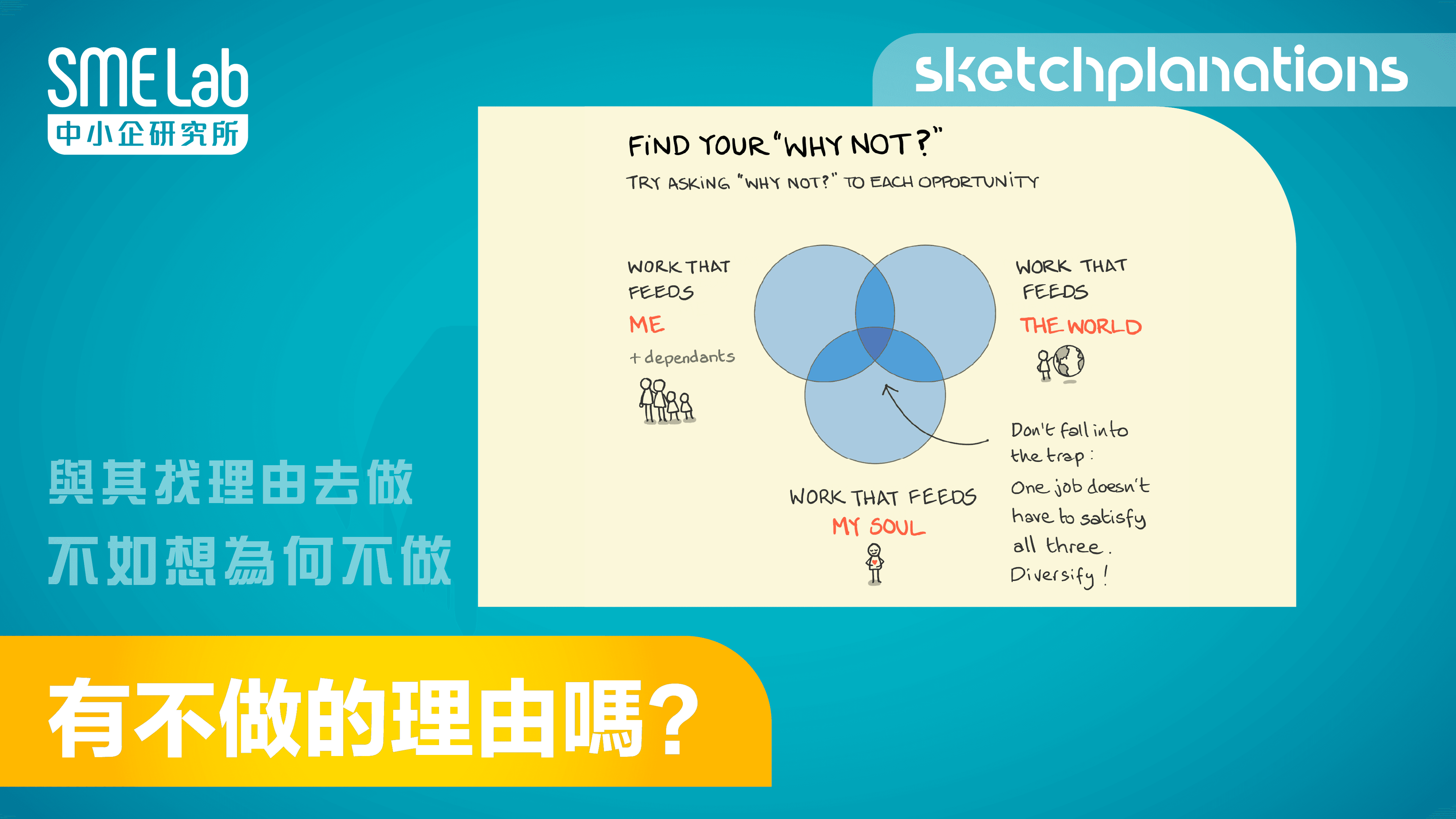 【sketchplanations】有不做的理由嗎？