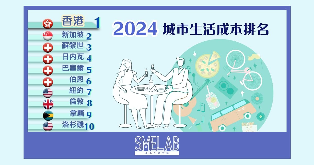 2024年城市生活成本排名