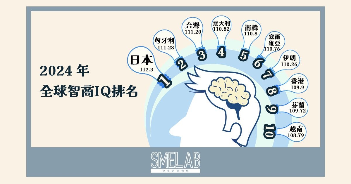 2024年全球智商IQ排名