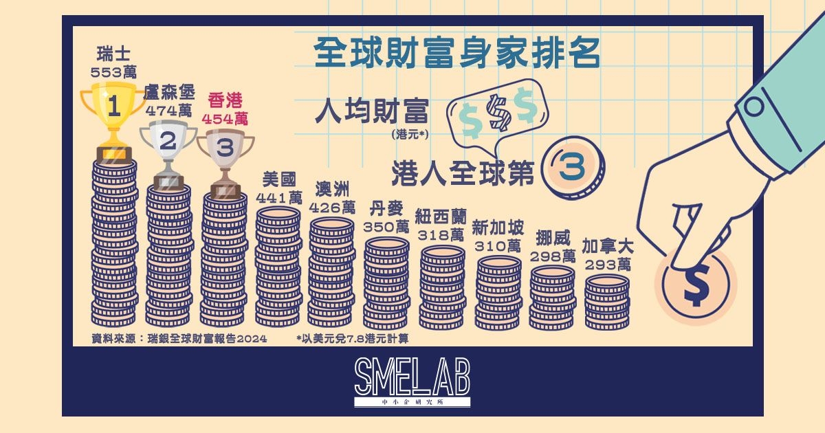 全球財富身家排名