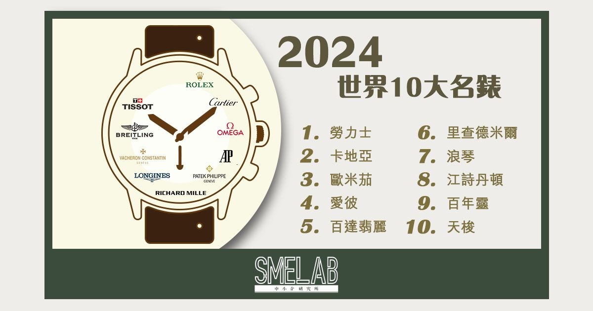 2024 世界 10 大名錶