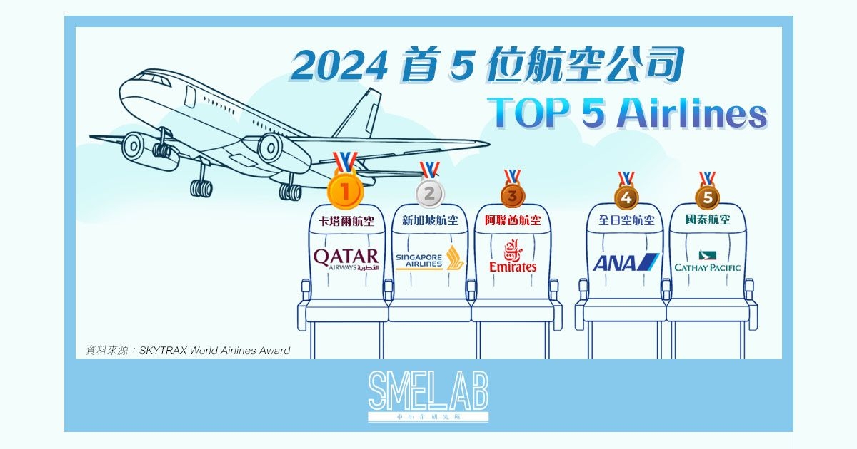 2024 首5位航空公司