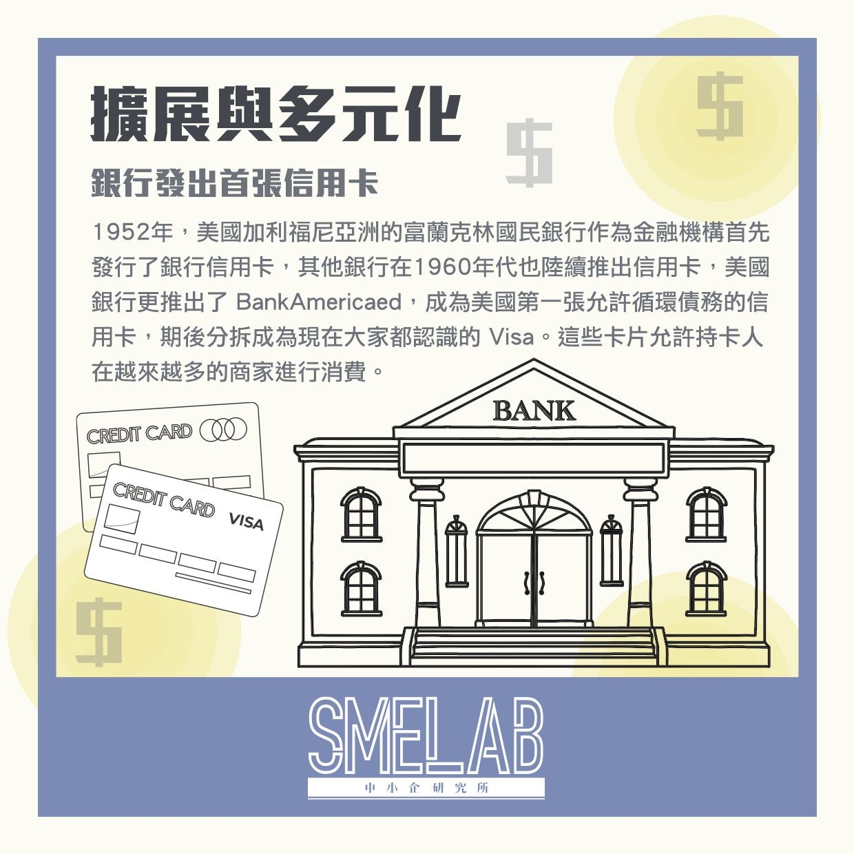 SME Lab 文章：信用卡冷知識- 信用卡來源及卡號小秘密