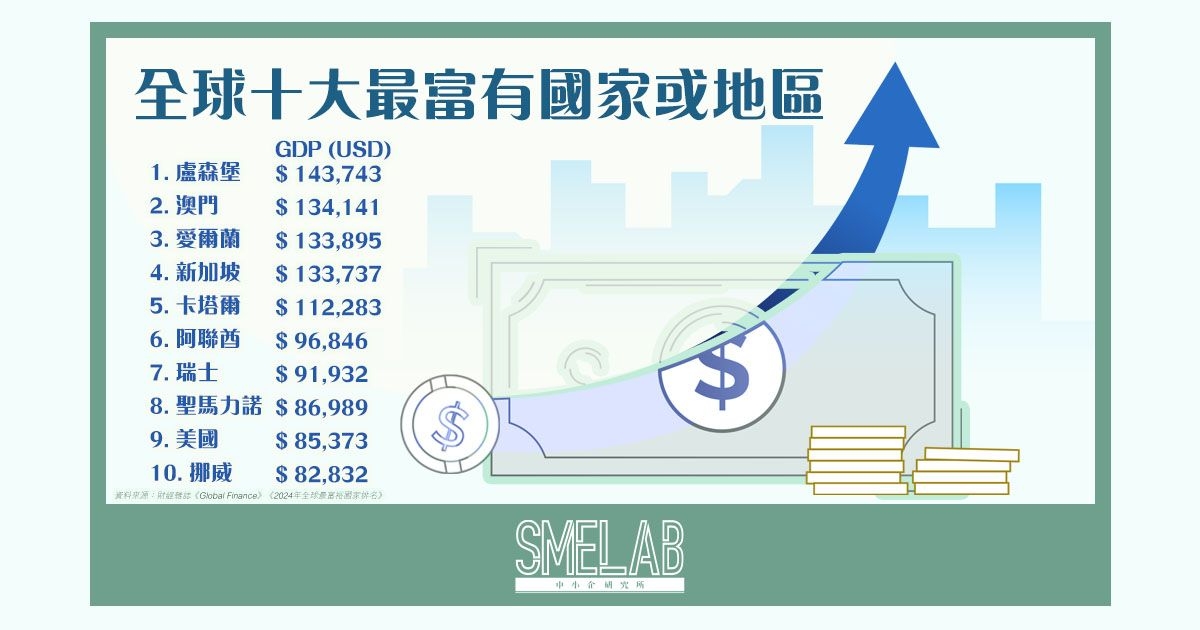 全球十大最富有國家或地區