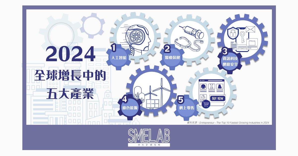 2024全球增長中的五大產業