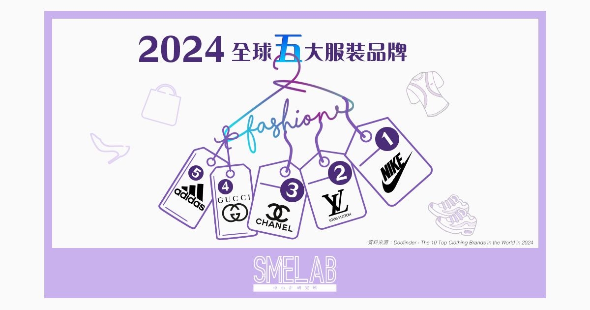2024年全球五大服裝品牌