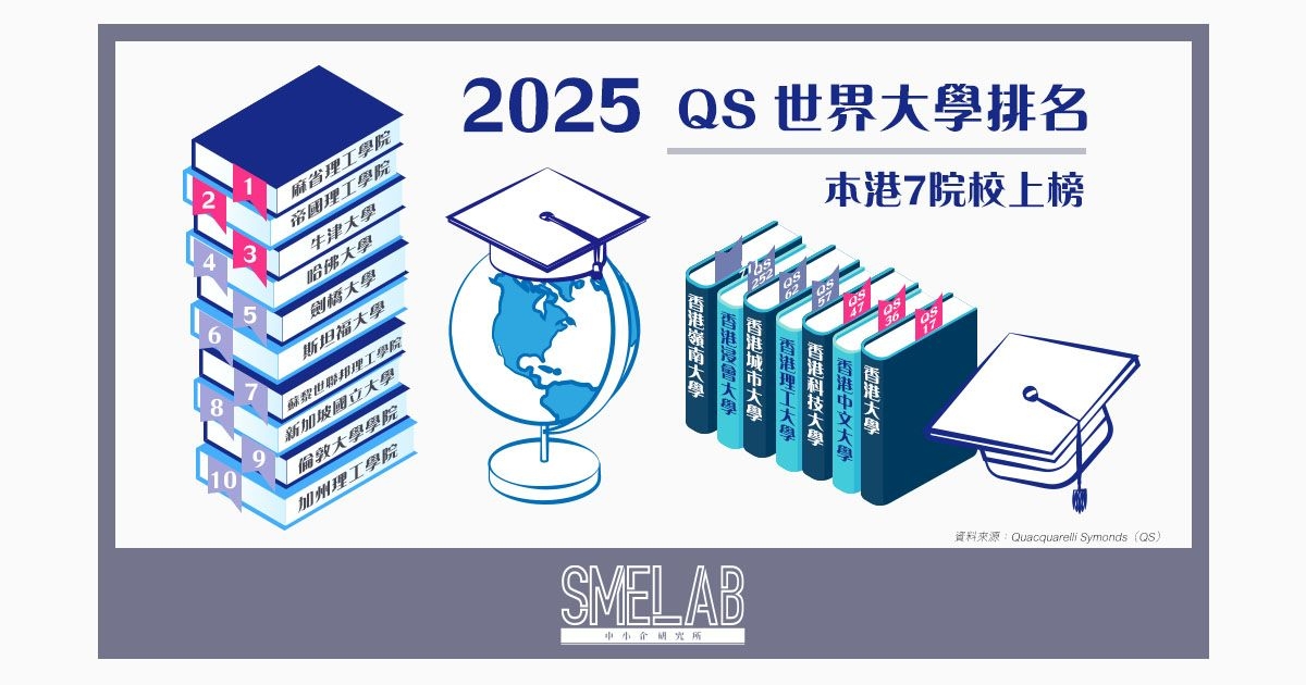 2024 QS 世界大學排名 - 本港7院校上榜