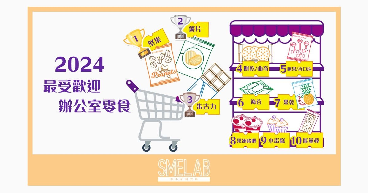 2024最受歡迎辦公室零食
