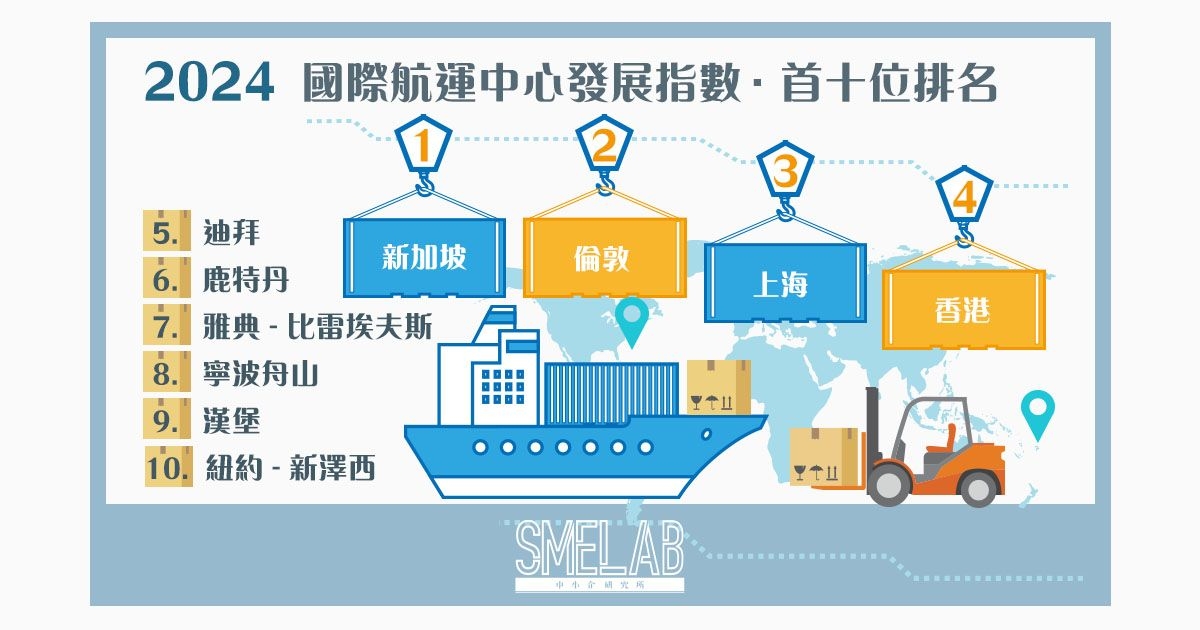 【2024 國際航運中心發展指數．首十位排名】