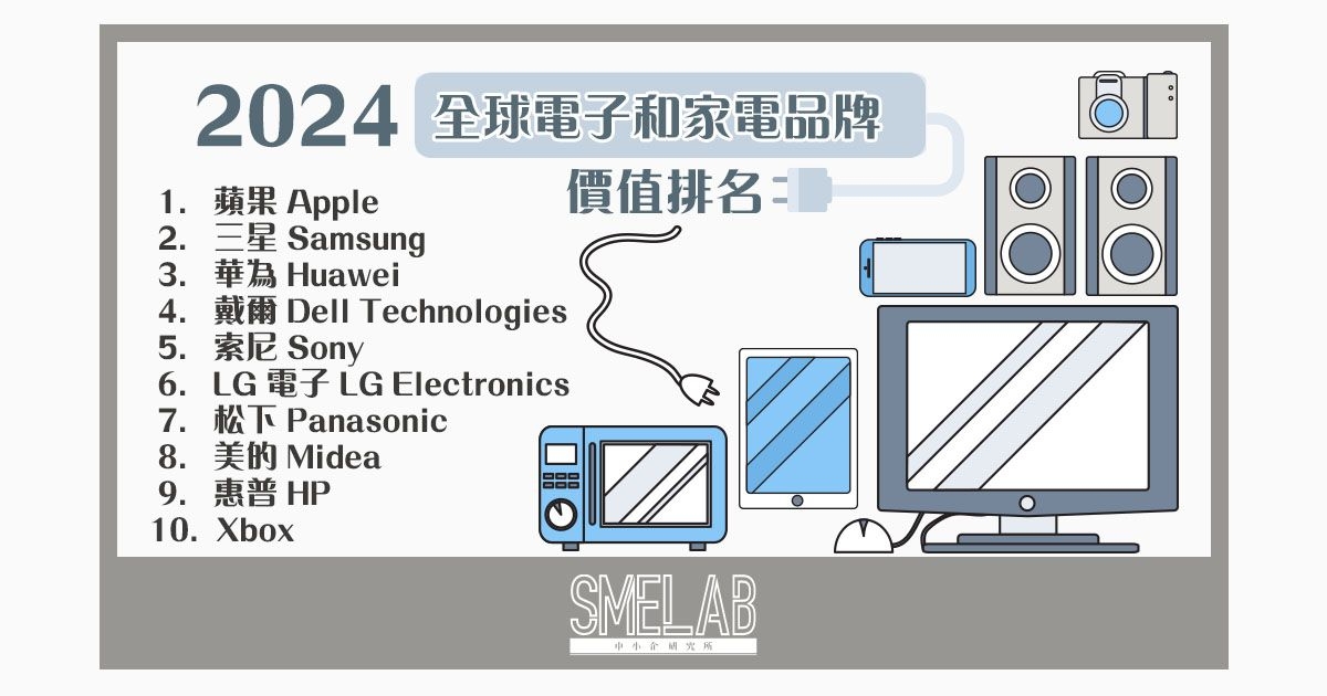 【2024 全球電子和家電品牌價值排名】