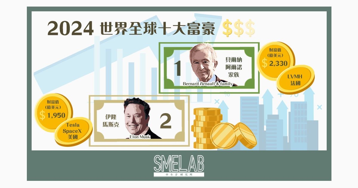 世界全球十大富豪