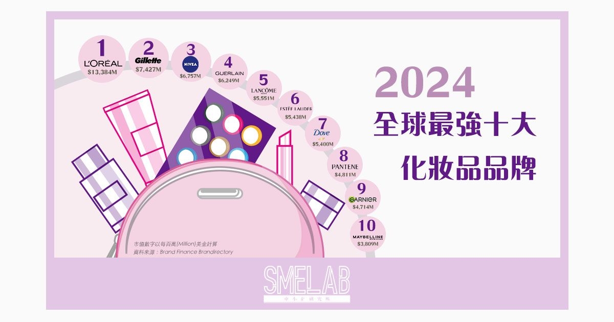 2024 全球最強十大化妝品品牌