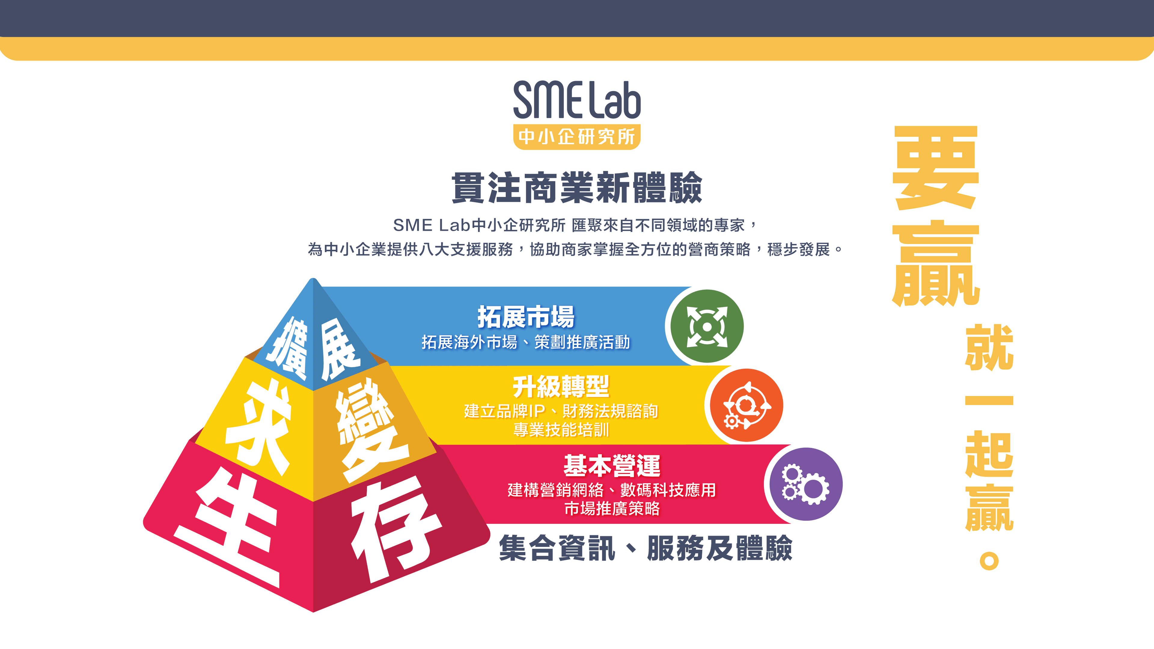 SME Lab 企業營運金字塔