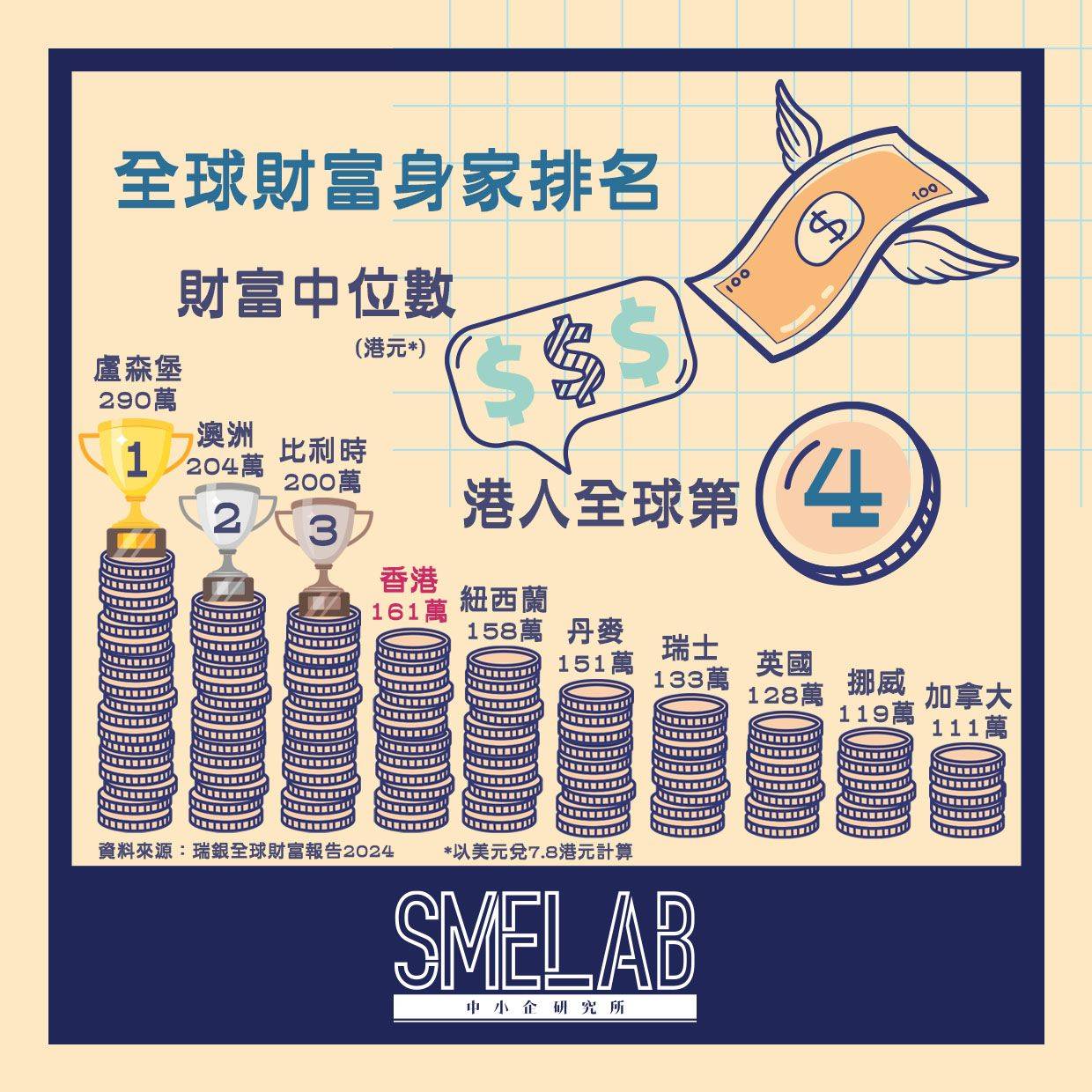 全球財富身家排名